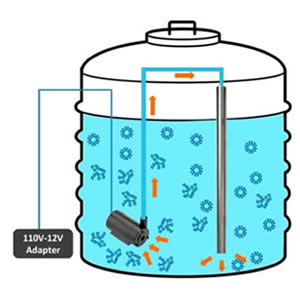 HKE Generator Tube